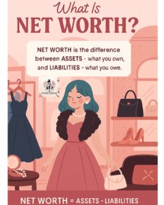 what is net worth?